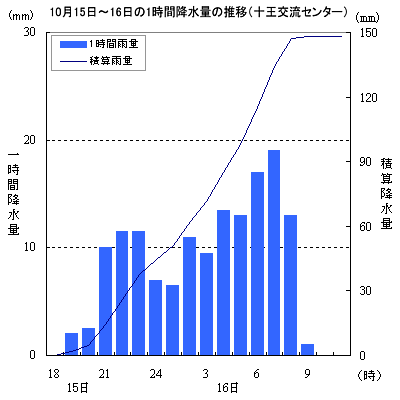 2013N1015`16̍~ʂ̐ځi\𗬃Z^[j