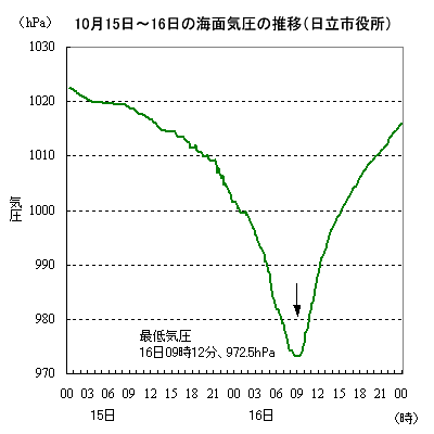 2013N1015`16̋C̐ځisj