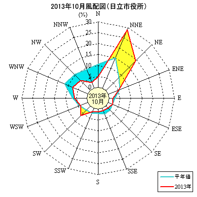 2013N10̓sɂ镗pxz