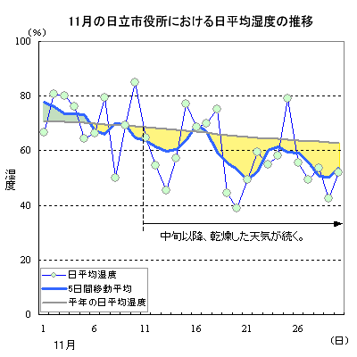 2013N11̓sɂώx̐