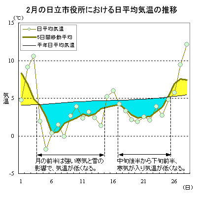 2014N2̓sɂϋC̐