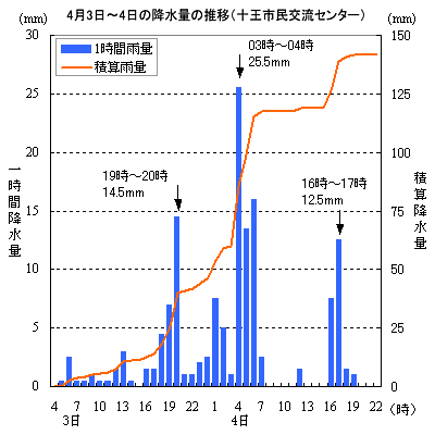 2014N434̍~ʂ̐ځi\s𗬃Z^[j