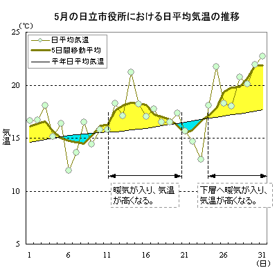 2014N5̓sɂϋC̐