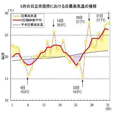 2014N5̓sɂōC̐