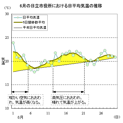 2014N6̓sɂϋC̐