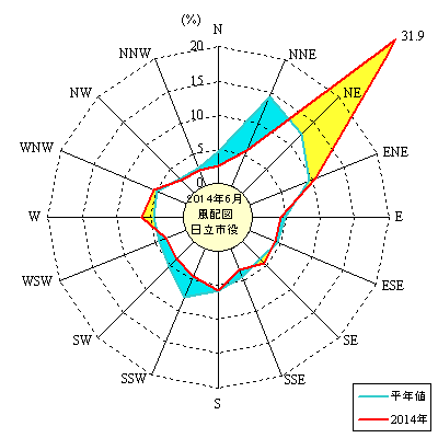 2014N6̓sɂ镗pxz