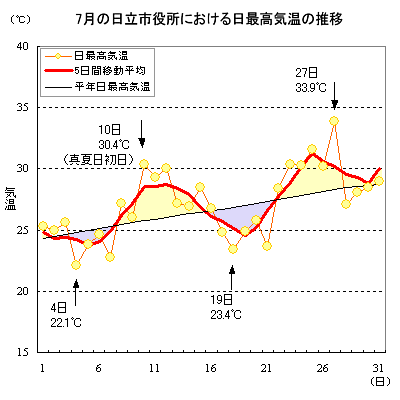 2014N7̓sɂōC̐