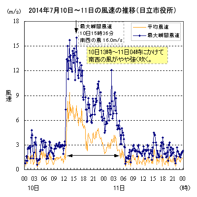 2014N71011̐̕ځisj