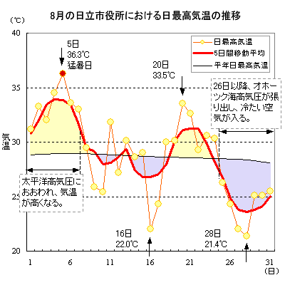 2014N8̓sɂōC̐