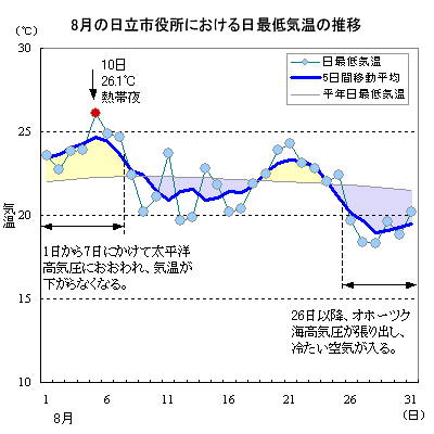 2014N8̓sɂŒC̐