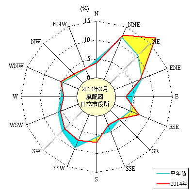 2014N8̓sɂ镗pxz