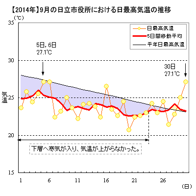 2014N9̓sɂōC̐