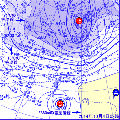 2014年10月の観測記録