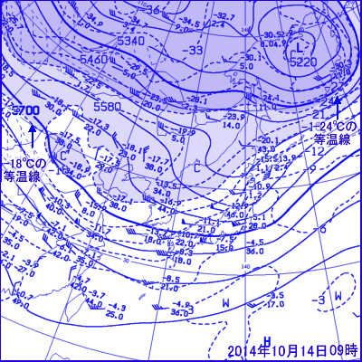 2014年10月の観測記録