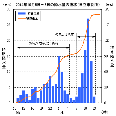 2014N105`6̍~ʂ̐ځisj