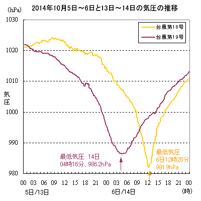 䕗18Ƒ䕗19ʉߎ̋Cὡr