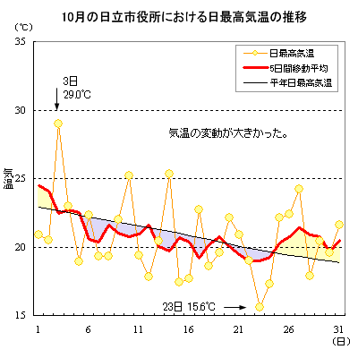 2014N10̓sɂōC̐