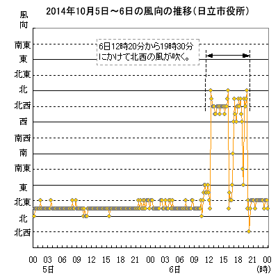 2014N105`6̐̕ځisj