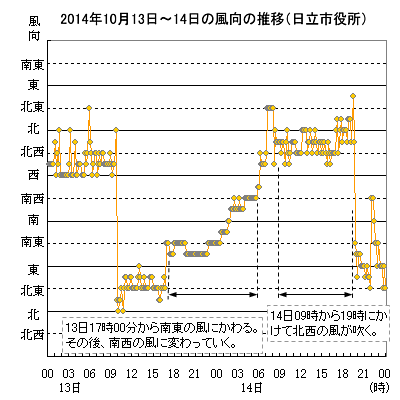 2014N1013`14̐̕ځisj