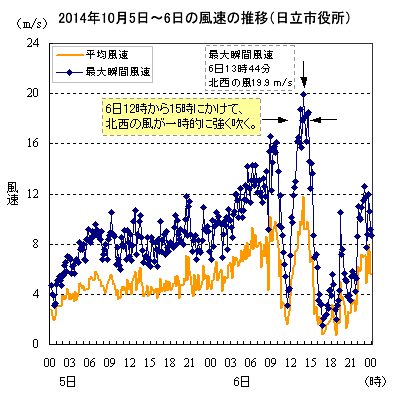 2014N105`6̐̕ځisj