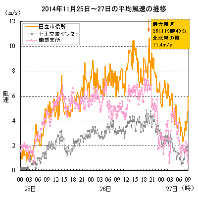 2014N1125`27̕ϕ̐