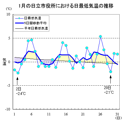 2015N1̓sɂŒC̐