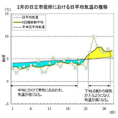 2015N2̓sɂϋC̐