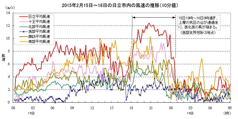 2015N215`16̓sɂ镗̐ځi10lj