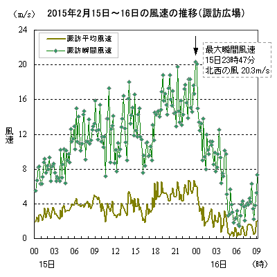 2015N215`16̐zKX|[cLɂ镗̐ځi10lj