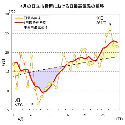 2015N4̓sɂōC̐