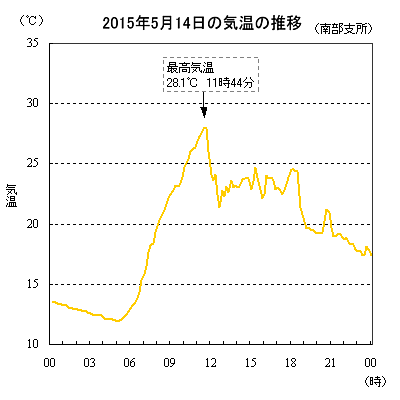 2015N514̋C̐ځi암xj