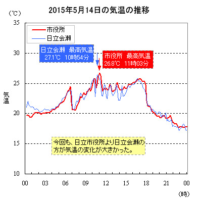 2015N514̋C̐ځisAj