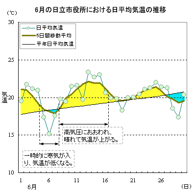 2015N6̓sɂϋC̐