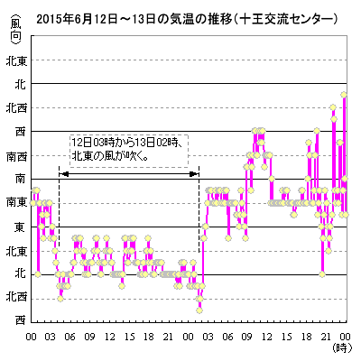 2015N61213̐̕ځi\𗬃Z^[j