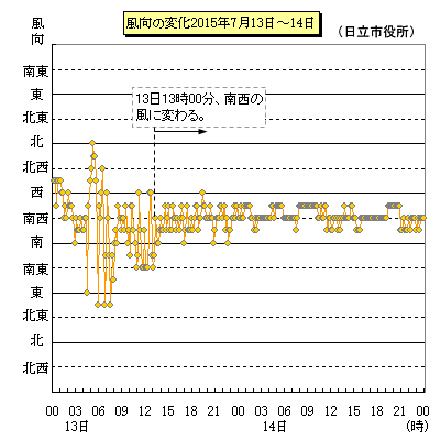 2015N71314̐̕ځisj