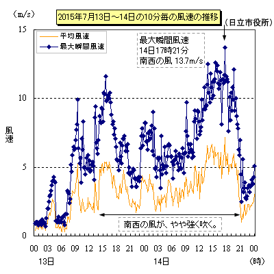 2015N71314̐̕ځisj