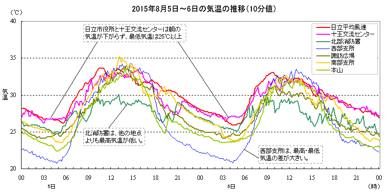 2015N85`6̋C̐ځisϑn_F10lj