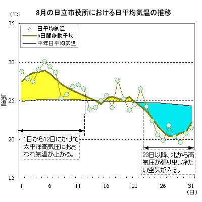 2015N8̓sɂϋC̐