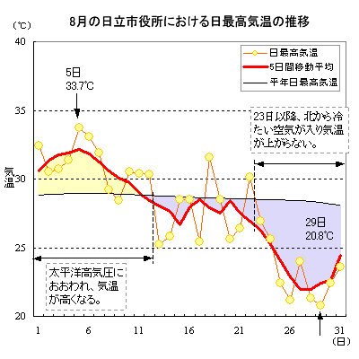 2015N8̓sɂōC̐