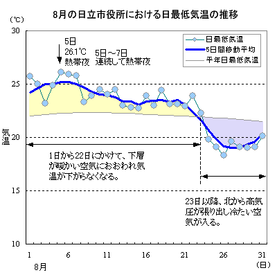 2015N8̓sɂŒC̐