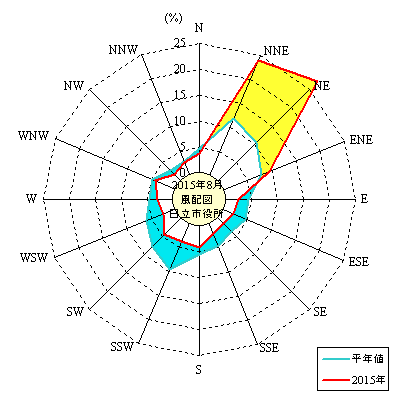 2015N8̓sɂ镗pxz