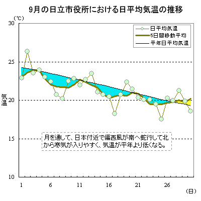 2015N9̓sɂϋC̐