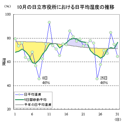 2014N10̓sɂώx̐