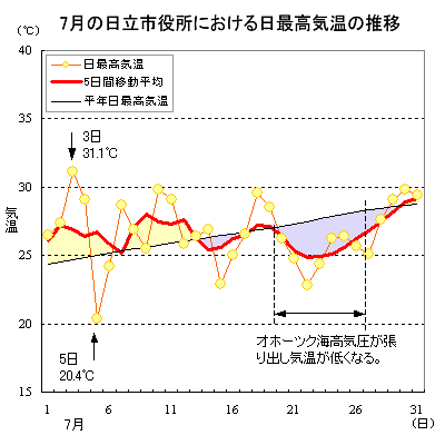 2016N7̓sɂōC̐