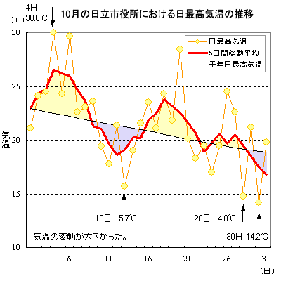 2016N10̓sɂōC̐