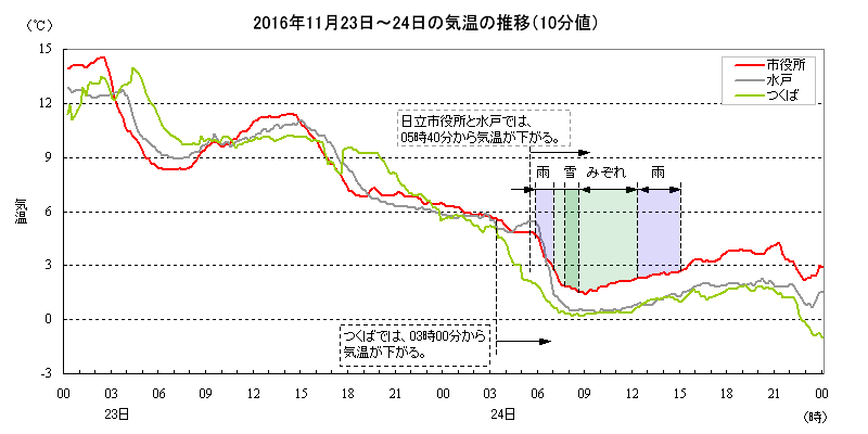 2016N112324̋C̐ځi10lj