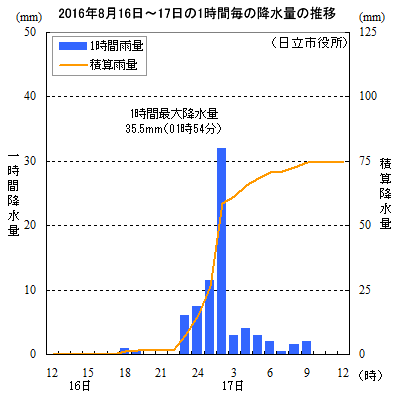 2016N816`171ԍ~ʂ̐ځisj