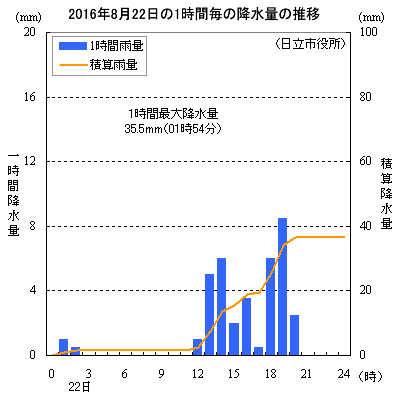 2016N8221ԍ~ʂ̐ځisj