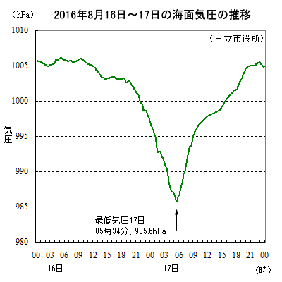 2016N816`17̊CʋC̐ځisj