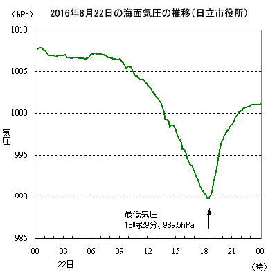 2016N822̊CʋC̐ځisj